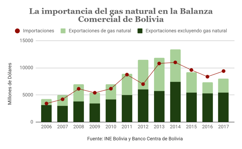 El PIB de EEUU aumentó un 2,3% en el 2017., El puente