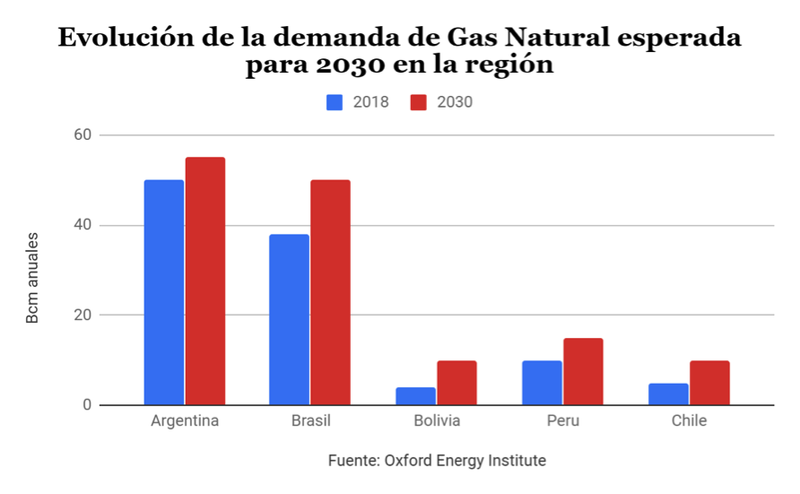 El PIB de EEUU aumentó un 2,3% en el 2017., El puente