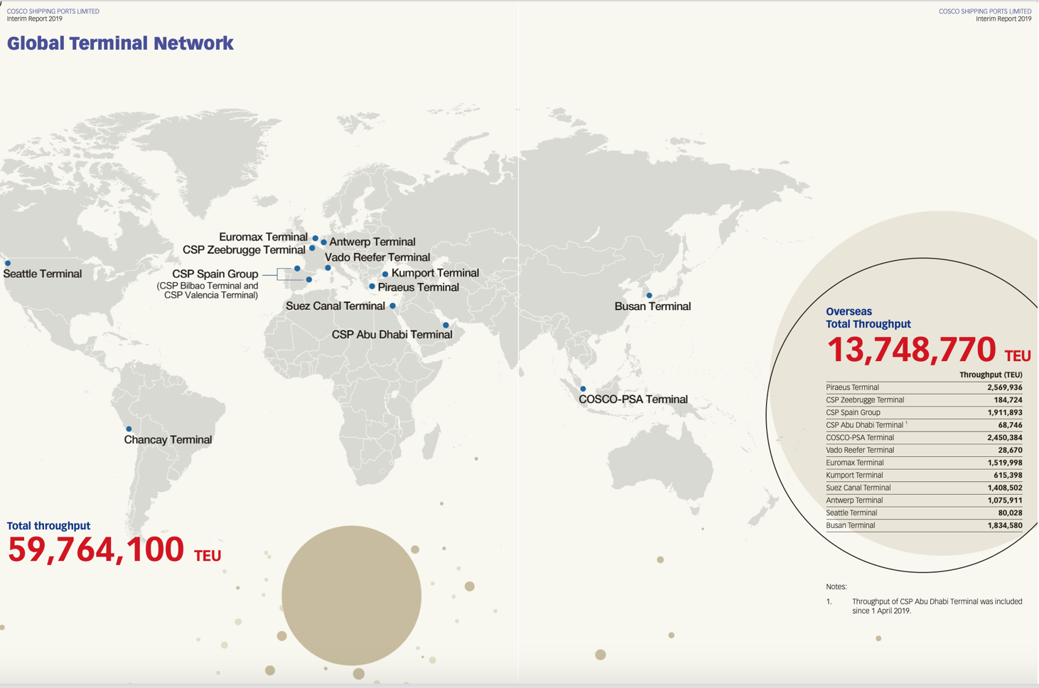 Terminales de Cosco Shipping Ports en el mundo [Cosco Group]