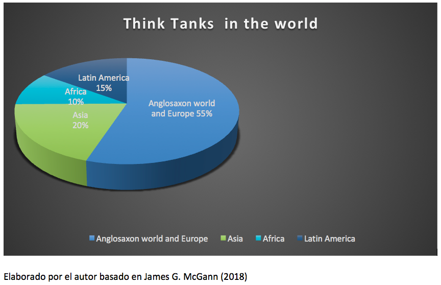 Think Tanks in the world Think Tanks in the world