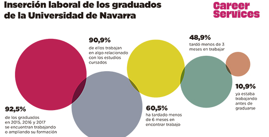 Inserción laboral Inserción laboral