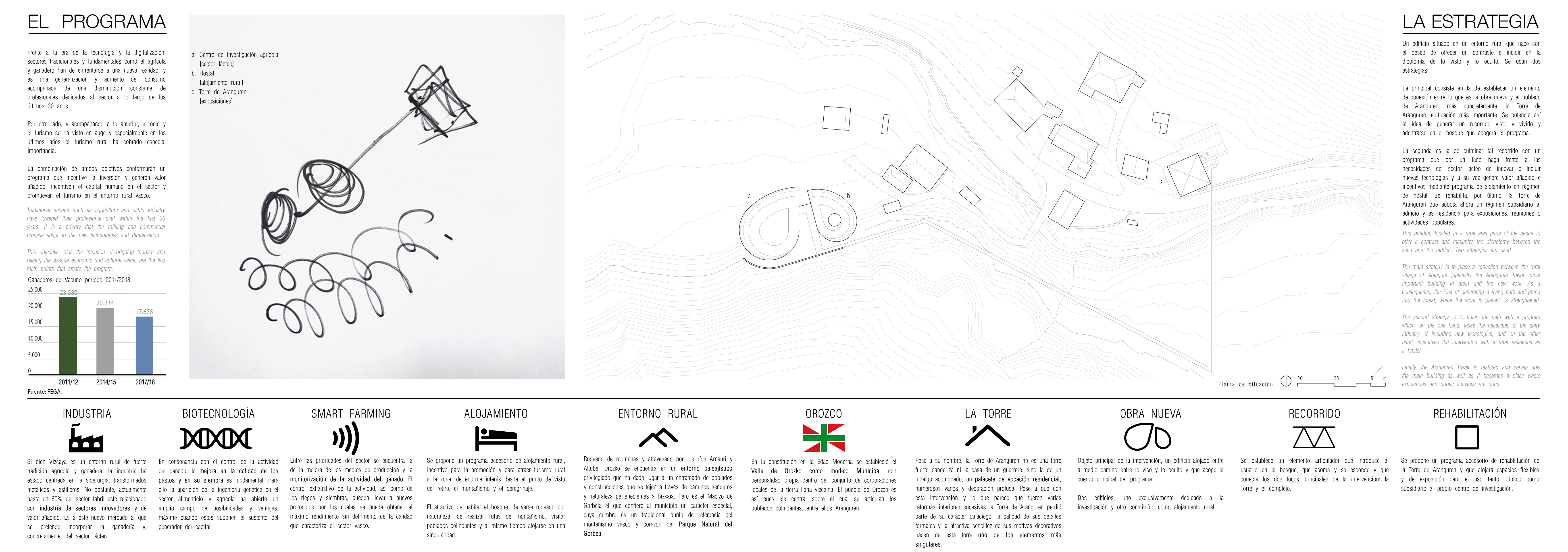 Proyecto Francisco Javier Martinena