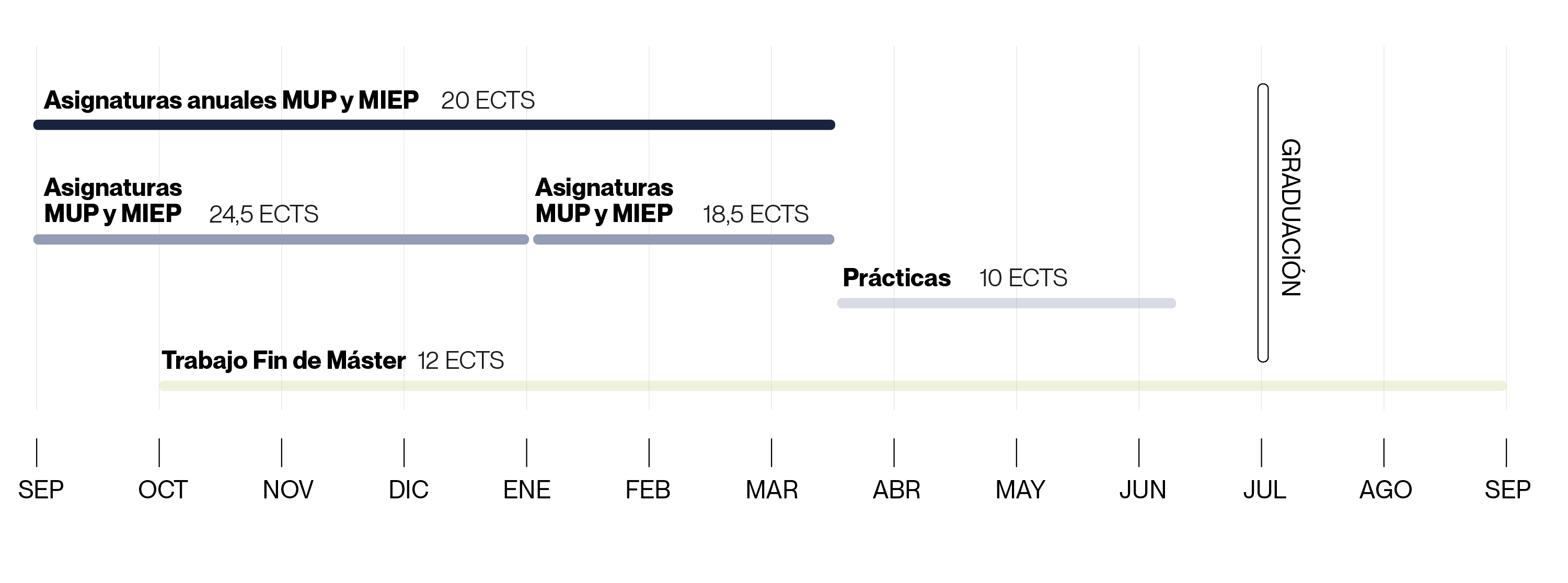 Estructura