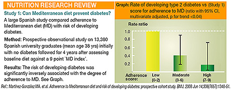 Can Mediterranean diet prevent diabetes?