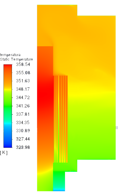 Temperaturas