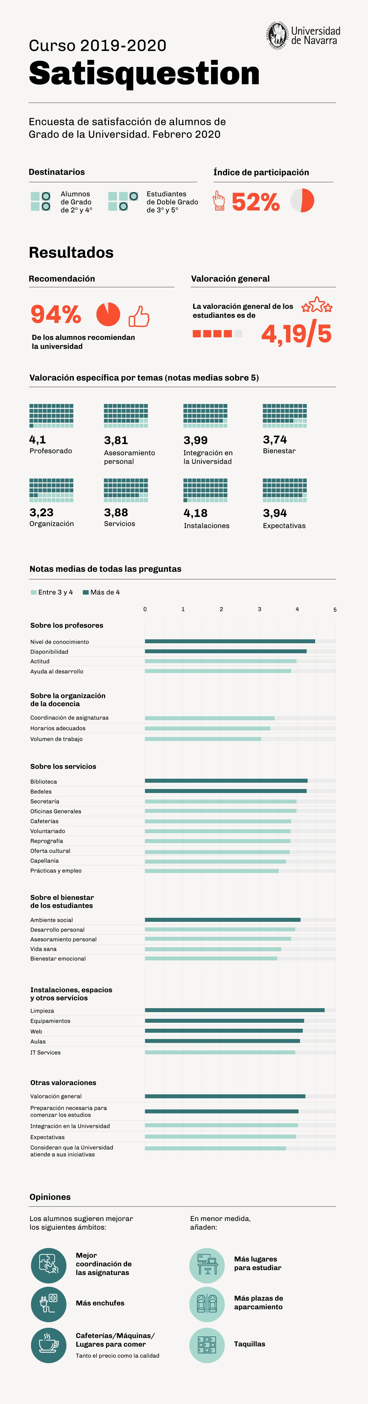 Resultados 19-20