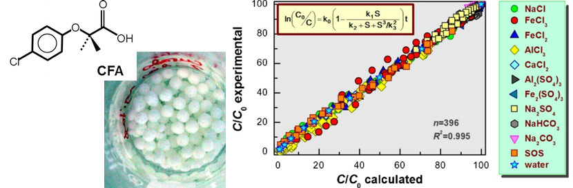 Modelización de la cinética de fotodegradación catalítica en medios acuosos