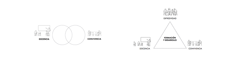 Proyecto Clara Doyhambehere