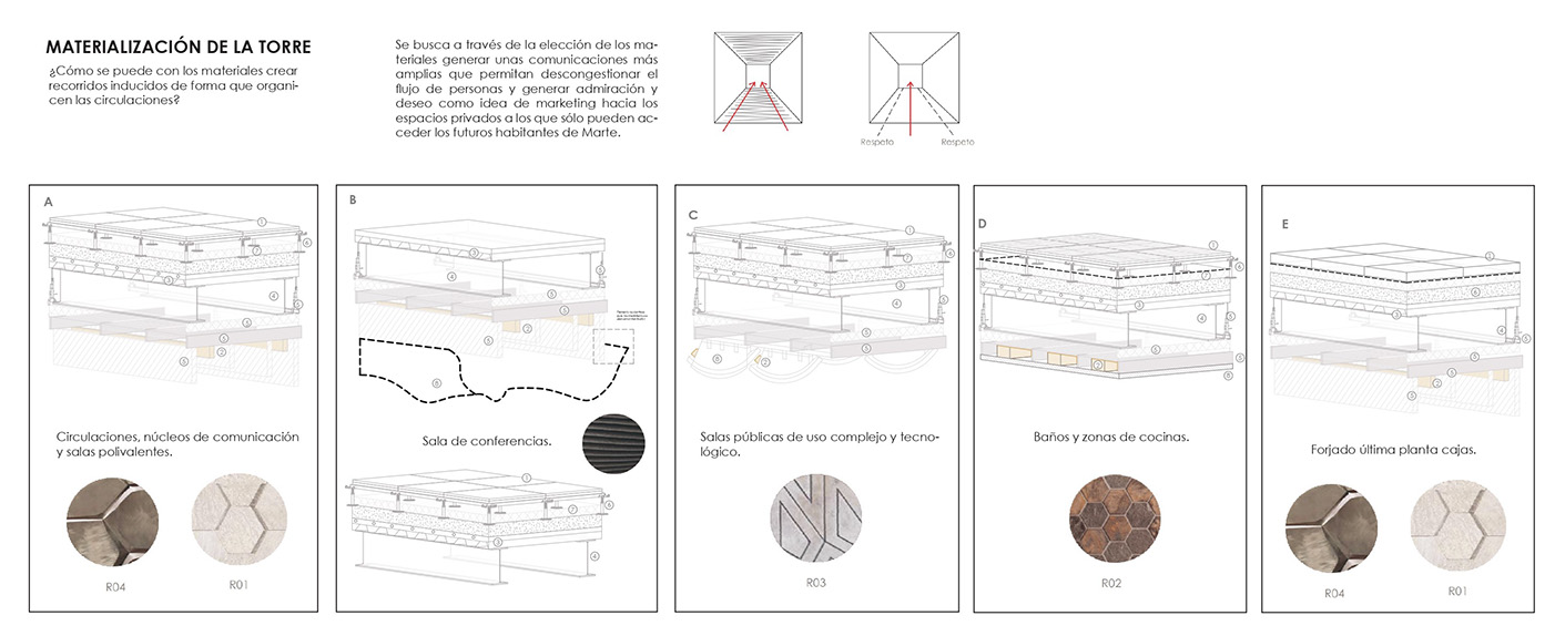 Proyecto de Cristina Campillo