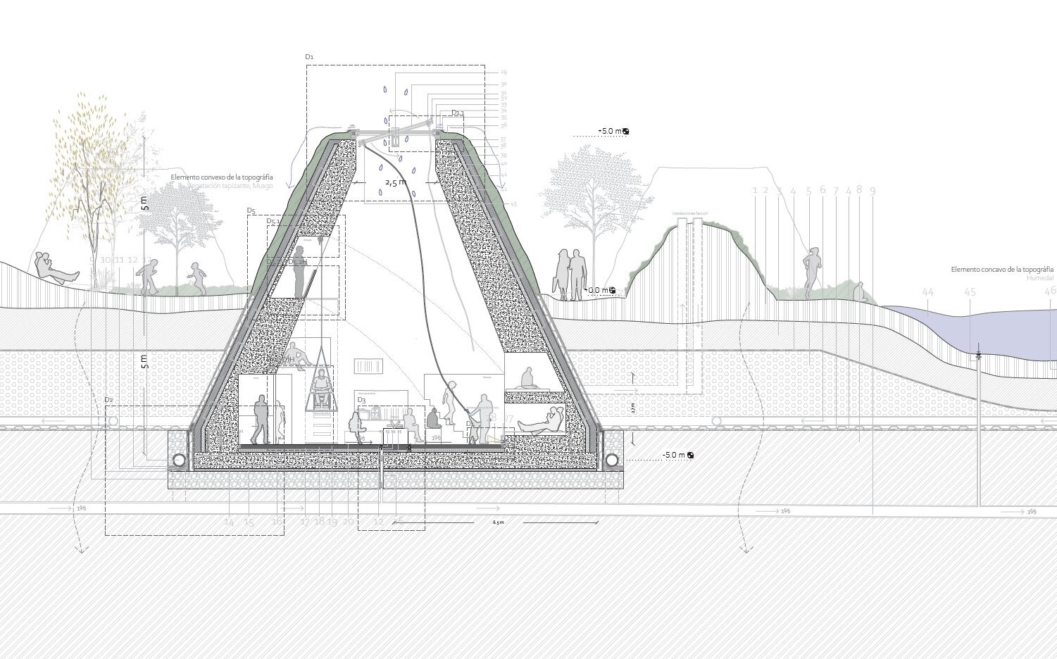 Proyecto de Andrea Díez