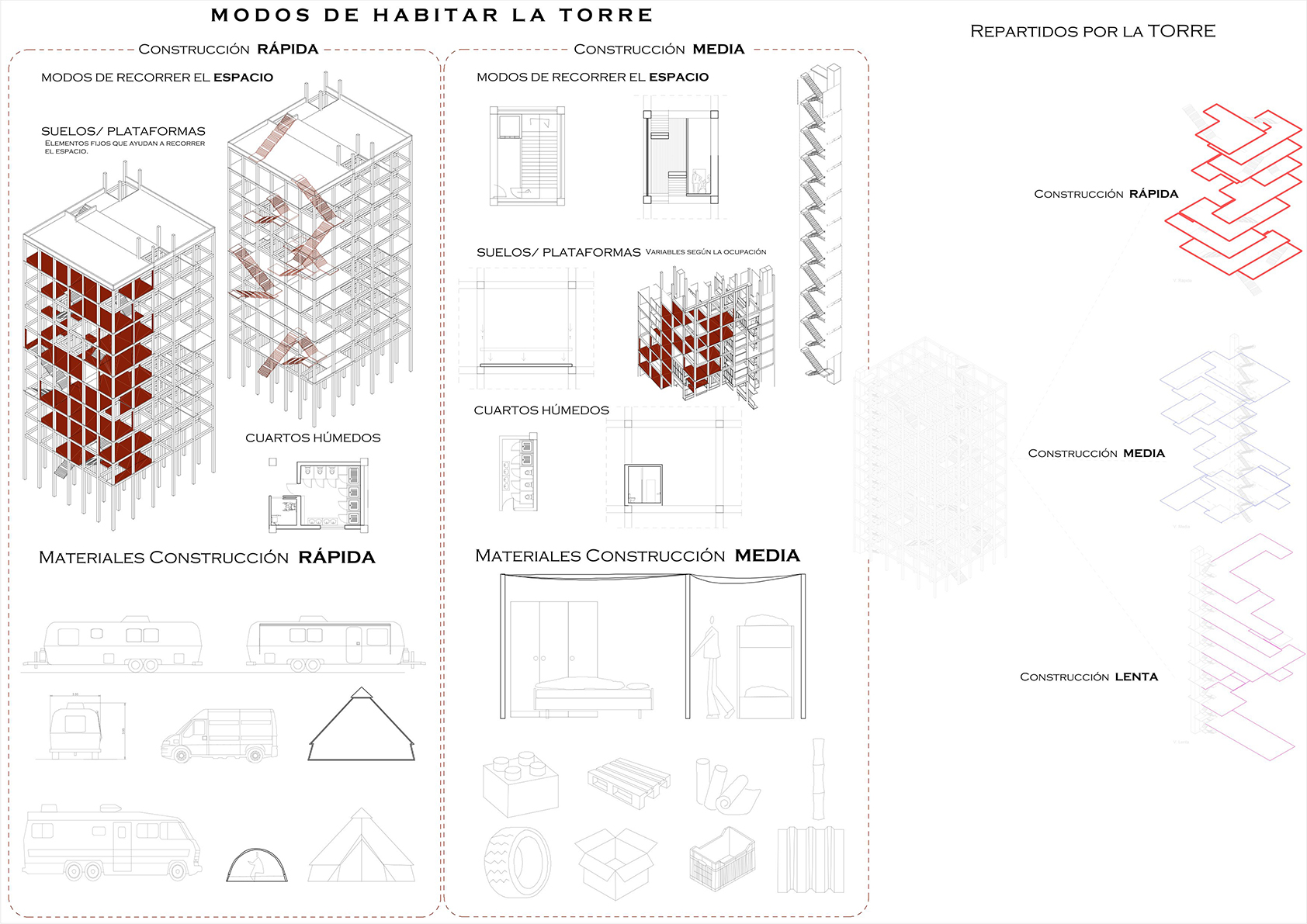 Proyecto de Sofía López