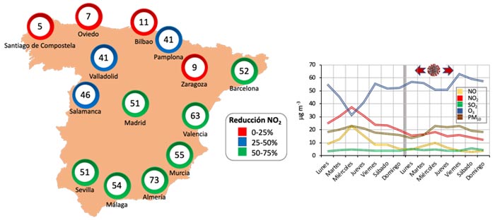Cuarentena a la contaminación atmosférica