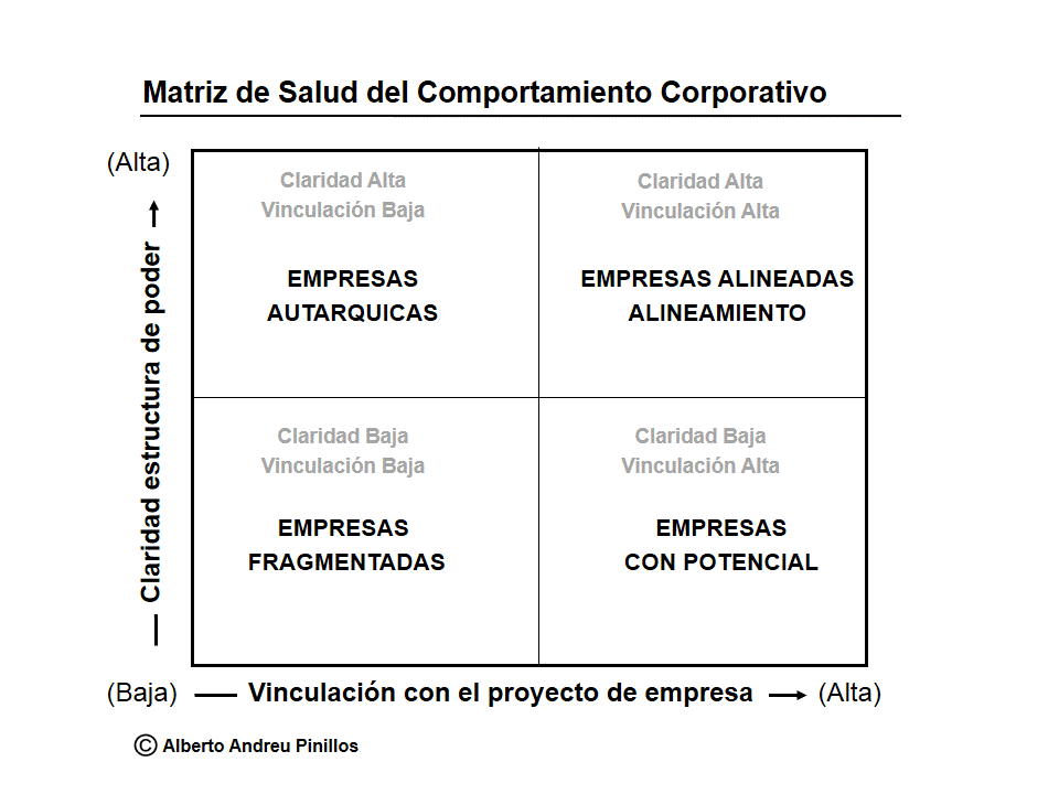 Matriz de Salud del Comportamiento Corporativo