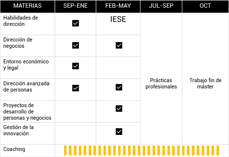 Materias del plan de estudios del master Materias del plan de estudios del master