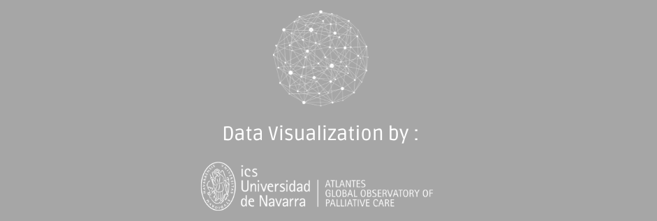 World Services & Opioids Dashboards