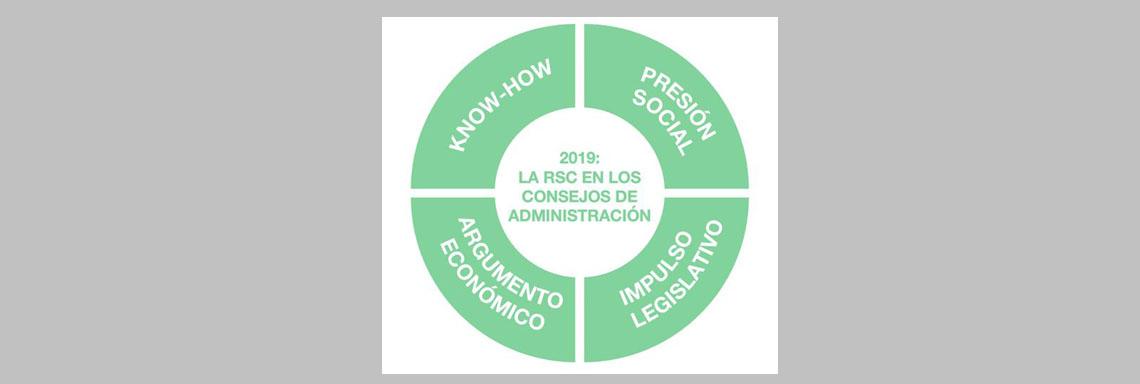 La nueva explosión de la sostenibilidad tras su llegada definitiva a los consejos de administración