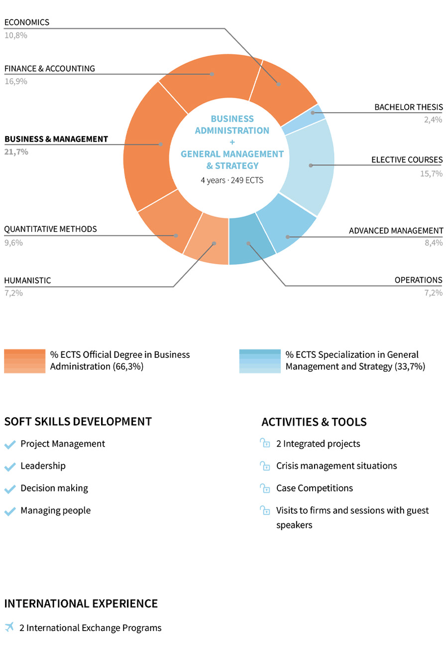 General Management and Strategy