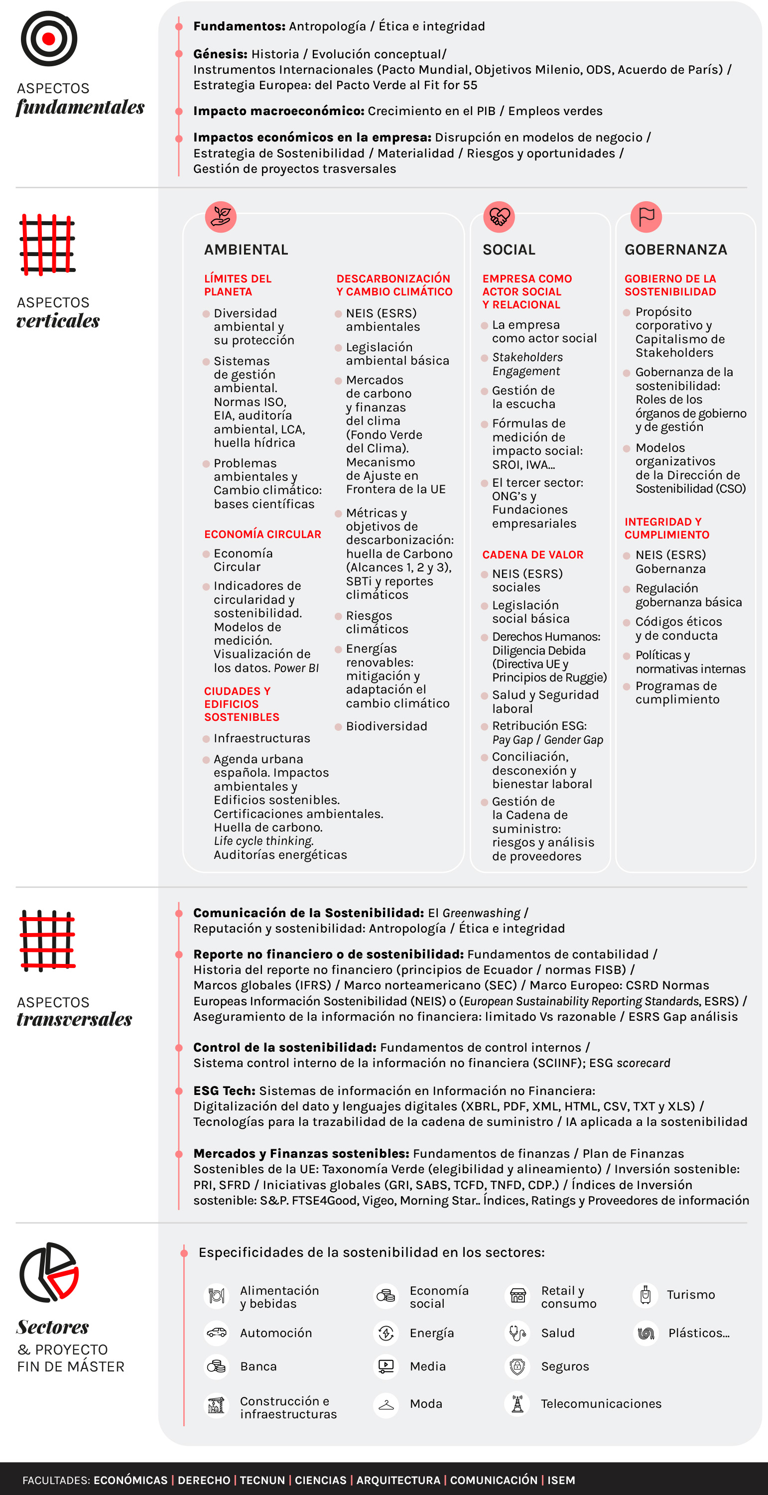 Plan de estudios máster en sostenibilidad