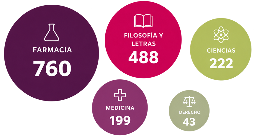 Distribución por carreras (1929-1930)