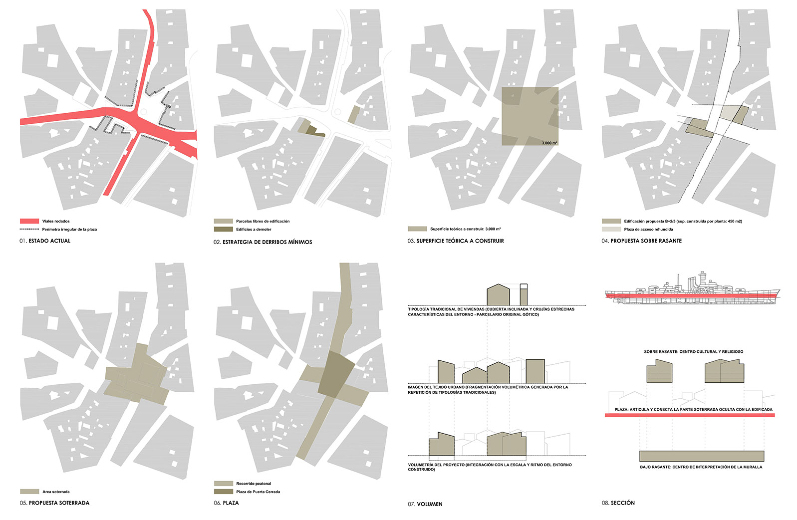 Proyecto de Iñaki Franchez Martincorena