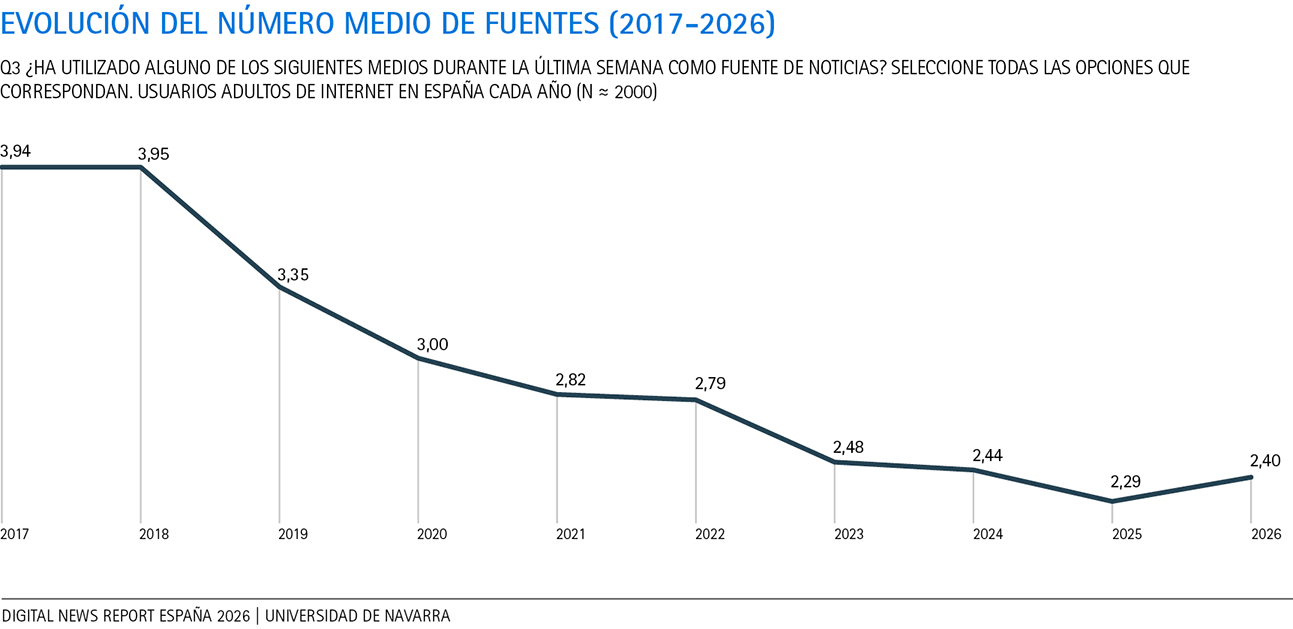 Descripción del gráfico