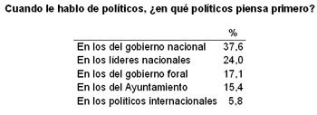 TABLA 1