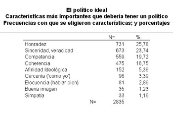 TABLA 2