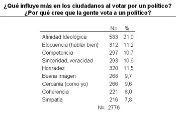 TABLA 3