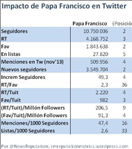 Descripcion de la imagen